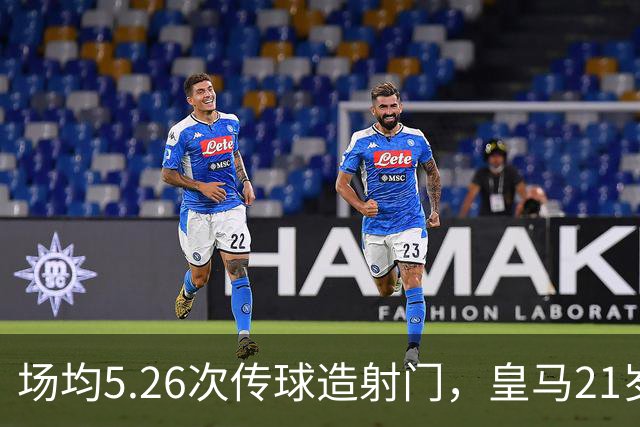 场均5.26次传球造射门，皇马21岁中场这项数据欧洲第一